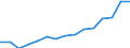 Bundesländer: Hessen / Handwerksarten: Zulassungspflichtiges Handwerk / Wertmerkmal: Sozialversicherungspflichtig Beschäftigte