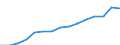 Bundesländer: Schleswig-Holstein / Handwerksarten: Zulassungspflichtiges Handwerk / Gewerbegruppen: Bauhauptgewerbe / Wertmerkmal: Sozialversicherungspflichtig Beschäftigte