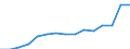 Bundesländer: Schleswig-Holstein / Handwerksarten: Zulassungspflichtiges Handwerk / Gewerbegruppen: Ausbaugewerbe / Wertmerkmal: Sozialversicherungspflichtig Beschäftigte