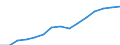 Bundesländer: Schleswig-Holstein / Handwerksarten: Zulassungspflichtiges Handwerk / Gewerbegruppen: Gesundheitsgewerbe / Wertmerkmal: Sozialversicherungspflichtig Beschäftigte