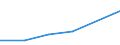 Bundesländer: Hamburg / Handwerksarten: Zulassungsfreies Handwerk / Gewerbegruppen: Lebensmittelgewerbe / Wertmerkmal: Sozialversicherungspflichtig Beschäftigte