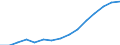 Bundesländer: Hamburg / Handwerksarten: Handwerk insgesamt / Gewerbegruppen: Gesundheitsgewerbe / Wertmerkmal: Sozialversicherungspflichtig Beschäftigte