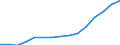 Bundesländer: Nordrhein-Westfalen / Handwerksarten: Handwerk insgesamt / Gewerbegruppen: Bauhauptgewerbe / Wertmerkmal: Sozialversicherungspflichtig Beschäftigte