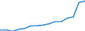 Bundesländer: Hessen / Handwerksarten: Zulassungspflichtiges Handwerk / Gewerbegruppen: Ausbaugewerbe / Wertmerkmal: Sozialversicherungspflichtig Beschäftigte