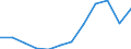 Bundesländer: Schleswig-Holstein / Handwerksarten: Handwerk insgesamt / Gewerbezweige: Steinmetzen und Steinbildhauer / Wertmerkmal: Sozialversicherungspflichtig Beschäftigte