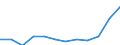 Bundesländer: Schleswig-Holstein / Handwerksarten: Zulassungspflichtiges Handwerk / Gewerbezweige: Karosserie- und Fahrzeugbauer / Wertmerkmal: Sozialversicherungspflichtig Beschäftigte