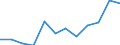 Bundesländer: Schleswig-Holstein / Handwerksarten: Zulassungspflichtiges Handwerk / Gewerbezweige: Informationstechniker / Wertmerkmal: Sozialversicherungspflichtig Beschäftigte