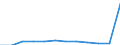 Bundesländer: Schleswig-Holstein / Handwerksarten: Handwerk insgesamt / Gewerbezweige: Büchsenmacher / Wertmerkmal: Sozialversicherungspflichtig Beschäftigte