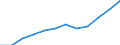 Bundesländer: Schleswig-Holstein / Handwerksarten: Zulassungspflichtiges Handwerk / Gewerbezweige: Elektrotechniker / Wertmerkmal: Sozialversicherungspflichtig Beschäftigte