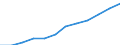 Bundesländer: Schleswig-Holstein / Handwerksarten: Zulassungspflichtiges Handwerk / Gewerbezweige: Orthopädietechniker / Wertmerkmal: Sozialversicherungspflichtig Beschäftigte