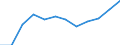 Bundesländer: Schleswig-Holstein / Handwerksarten: Zulassungspflichtiges Handwerk / Gewerbezweige: Zahntechniker / Wertmerkmal: Sozialversicherungspflichtig Beschäftigte