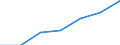 Bundesländer: Schleswig-Holstein / Handwerksarten: Zulassungsfreies Handwerk / Gewerbezweige: Estrichleger / Wertmerkmal: Sozialversicherungspflichtig Beschäftigte