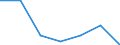 Bundesländer: Schleswig-Holstein / Handwerksarten: Zulassungsfreies Handwerk / Gewerbezweige: Uhrmacher / Wertmerkmal: Sozialversicherungspflichtig Beschäftigte