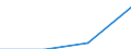 Deutschland insgesamt: Deutschland / Handwerksarten: Zulassungsfreies Handwerk / Gewerbegruppen: Lebensmittelgewerbe / Wertmerkmal: Umsatz