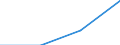 Deutschland insgesamt: Deutschland / Handwerksarten: Zulassungspflichtiges Handwerk / WZ2008 (ausgewählte Positionen): Handwerk: Herstellung von Möbeln / Wertmerkmal: Beschäftigte