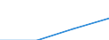 Deutschland insgesamt: Deutschland / Handwerksarten: Zulassungspflichtiges Handwerk / WZ2008 (ausgewählte Positionen): Handwerk: Elektroinstallation / Wertmerkmal: Beschäftigte