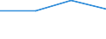 Deutschland insgesamt: Deutschland / Handwerksarten: Zulassungspflichtiges Handwerk / WZ2008 (ausgewählte Positionen): Handwerk: Fußboden-, Fliesen-, Plattenlegerei, Tapeziererei / Wertmerkmal: Beschäftigte