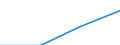 Deutschland insgesamt: Deutschland / Handwerksarten: Zulassungspflichtiges Handwerk / WZ2008 (ausgewählte Positionen): Handwerk: Maschinenbau / Wertmerkmal: Umsatz