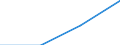 Deutschland insgesamt: Deutschland / Handwerksarten: Zulassungspflichtiges Handwerk / WZ2008 (ausgewählte Positionen): Handwerk: Herstellung von Möbeln / Wertmerkmal: Umsatz