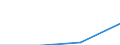 Deutschland insgesamt: Deutschland / Handwerksarten: Zulassungspflichtiges Handwerk / WZ2008 (ausgewählte Positionen): Handwerk: Gas-, Wasser-, Heizungs-, Lüftungs- u. Klimainst. / Wertmerkmal: Umsatz