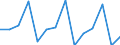 Deutschland insgesamt: Deutschland / Handwerksarten: Zulassungspflichtiges Handwerk / Gewerbegruppen: Ausbaugewerbe / Wertmerkmal: Beschäftigte, Veränderungsrate zum Vorquartal