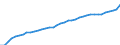 Deutschland insgesamt: Deutschland / Verwendungszwecke des Individualkonsums, 2-Steller: Wohnung, Wasser, Strom, Gas und andere Brennstoffe / Wertmerkmal: Verbraucherpreisindex