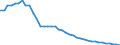 Deutschland insgesamt: Deutschland / Verwendungszwecke des Individualkonsums, 2-Steller: Post und Telekommunikation / Monate: Februar / Wertmerkmal: Verbraucherpreisindex