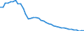 Deutschland insgesamt: Deutschland / Verwendungszwecke des Individualkonsums, 2-Steller: Post und Telekommunikation / Monate: März / Wertmerkmal: Verbraucherpreisindex