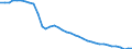 Deutschland insgesamt: Deutschland / Verwendungszwecke des Individualkonsums, 2-Steller: Post und Telekommunikation / Monate: September / Wertmerkmal: Verbraucherpreisindex