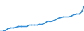 WZ2008 (ausgewählte Pos.): Einzelhandelspreise: Einzelhandel (ohne Handel mit Kraftfahrzeugen) / Mehrwertsteuer: Einschließlich Mehrwertsteuer / Deutschland insgesamt: Deutschland / Wertmerkmal: Index der Einzelhandelspreise