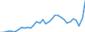 GP2019 (2-Steller): Gewerbliche Produkte: Erdöl und Erdgas / Deutschland insgesamt: Deutschland / Wertmerkmal: Erzeugerpreisindex gewerblicher Produkte