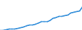 GP2019 (2-Steller): Gewerbliche Produkte: Getränke / Deutschland insgesamt: Deutschland / Wertmerkmal: Erzeugerpreisindex gewerblicher Produkte