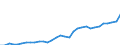 GP2019 (3-Steller): Gewerbliche Produkte: Obst und Gemüseerzeugnisse / Deutschland insgesamt: Deutschland / Wertmerkmal: Erzeugerpreisindex gewerblicher Produkte