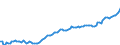 GP2019 (4-Steller): Gewerbliche Produkte: Verarbeitetes Obst und Gemüse, a.n.g. / Deutschland insgesamt: Deutschland / Wertmerkmal: Erzeugerpreisindex gewerblicher Produkte