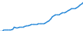 GP2019 (2-Steller): Gewerbliche Produkte: Tabakerzeugnisse / Deutschland insgesamt: Deutschland / Monate: Mai / Wertmerkmal: Erzeugerpreisindex gewerblicher Produkte