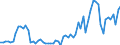 GP2019 (ausgewählte 9-Steller): Gewerbl. Produkte: Rohöl (natürl. Mineralöl, aus Kohlenwasserstoff) / Deutschland insgesamt: Deutschland / Monate: Januar / Wertmerkmal: Erzeugerpreisindex gewerblicher Produkte