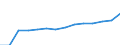 GP2019 (ausgewählte 9-Steller): Gewerbl. Produkte: Mischungen aus Fruchtsäften, mit Vitaminzusatz / Deutschland insgesamt: Deutschland / Monate: September / Wertmerkmal: Erzeugerpreisindex gewerblicher Produkte