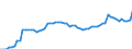 GP2019 (ausgewählte 9-Steller): Gewerbl. Produkte: Anderer Schaumwein / Deutschland insgesamt: Deutschland / Monate: Januar / Wertmerkmal: Erzeugerpreisindex gewerblicher Produkte