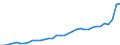 GP2019 (Sonderpositionen): Gewerbliche Produkte: Verbrauchsgüter / Deutschland insgesamt: Deutschland / Monate: Januar / Wertmerkmal: Erzeugerpreisindex gewerblicher Produkte