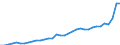GP2019 (Sonderpositionen): Gewerbliche Produkte: Verbrauchsgüter / Deutschland insgesamt: Deutschland / Monate: Februar / Wertmerkmal: Erzeugerpreisindex gewerblicher Produkte