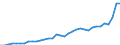 GP2019 (Sonderpositionen): Gewerbliche Produkte: Verbrauchsgüter / Deutschland insgesamt: Deutschland / Monate: März / Wertmerkmal: Erzeugerpreisindex gewerblicher Produkte