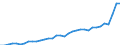 GP2019 (Sonderpositionen): Gewerbliche Produkte: Verbrauchsgüter / Deutschland insgesamt: Deutschland / Monate: April / Wertmerkmal: Erzeugerpreisindex gewerblicher Produkte