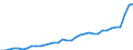 GP2019 (Sonderpositionen): Gewerbliche Produkte: Verbrauchsgüter / Deutschland insgesamt: Deutschland / Monate: Mai / Wertmerkmal: Erzeugerpreisindex gewerblicher Produkte