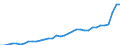 GP2019 (Sonderpositionen): Gewerbliche Produkte: Verbrauchsgüter / Deutschland insgesamt: Deutschland / Monate: Juni / Wertmerkmal: Erzeugerpreisindex gewerblicher Produkte