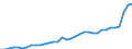 GP2019 (Sonderpositionen): Gewerbliche Produkte: Verbrauchsgüter / Deutschland insgesamt: Deutschland / Monate: Juli / Wertmerkmal: Erzeugerpreisindex gewerblicher Produkte