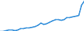 GP2019 (Sonderpositionen): Gewerbliche Produkte: Verbrauchsgüter / Deutschland insgesamt: Deutschland / Monate: August / Wertmerkmal: Erzeugerpreisindex gewerblicher Produkte
