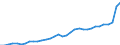 GP2019 (Sonderpositionen): Gewerbliche Produkte: Verbrauchsgüter / Deutschland insgesamt: Deutschland / Monate: Oktober / Wertmerkmal: Erzeugerpreisindex gewerblicher Produkte