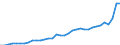 GP2019 (Sonderpositionen): Gewerbliche Produkte: Konsumgüter / Deutschland insgesamt: Deutschland / Monate: Februar / Wertmerkmal: Erzeugerpreisindex gewerblicher Produkte