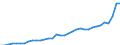 GP2019 (Sonderpositionen): Gewerbliche Produkte: Konsumgüter / Deutschland insgesamt: Deutschland / Monate: März / Wertmerkmal: Erzeugerpreisindex gewerblicher Produkte