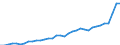 GP2019 (Sonderpositionen): Gewerbliche Produkte: Konsumgüter / Deutschland insgesamt: Deutschland / Monate: April / Wertmerkmal: Erzeugerpreisindex gewerblicher Produkte